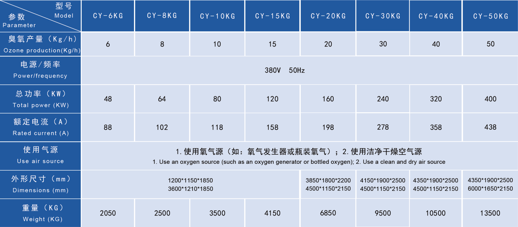 1745301797314095.jpg 大型臭氧參數(shù)表2.jpg